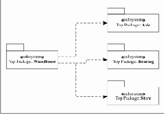 Методы внешнего модуля Axle
