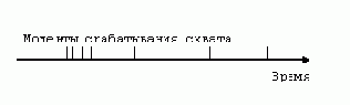 Основные проблемы тестирования
