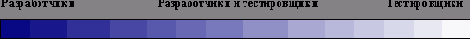 Кто будет тестировать?