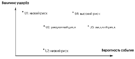 Возможные трактовки и способы вычисления рисков
