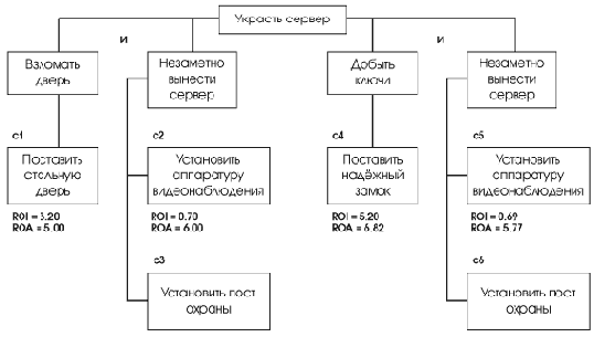 Возможные трактовки и способы вычисления рисков